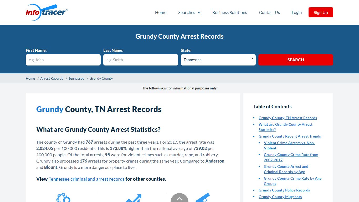 Grundy County, TN Arrests, Mugshots & Jail Records ...